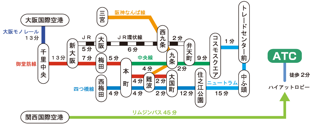 公共交通機関のご利用