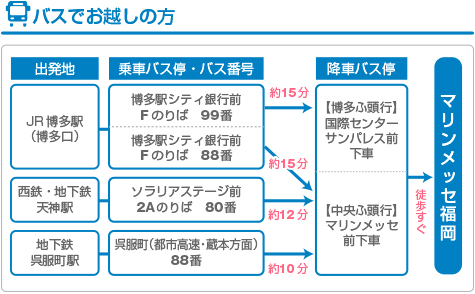 バスでお越しの方